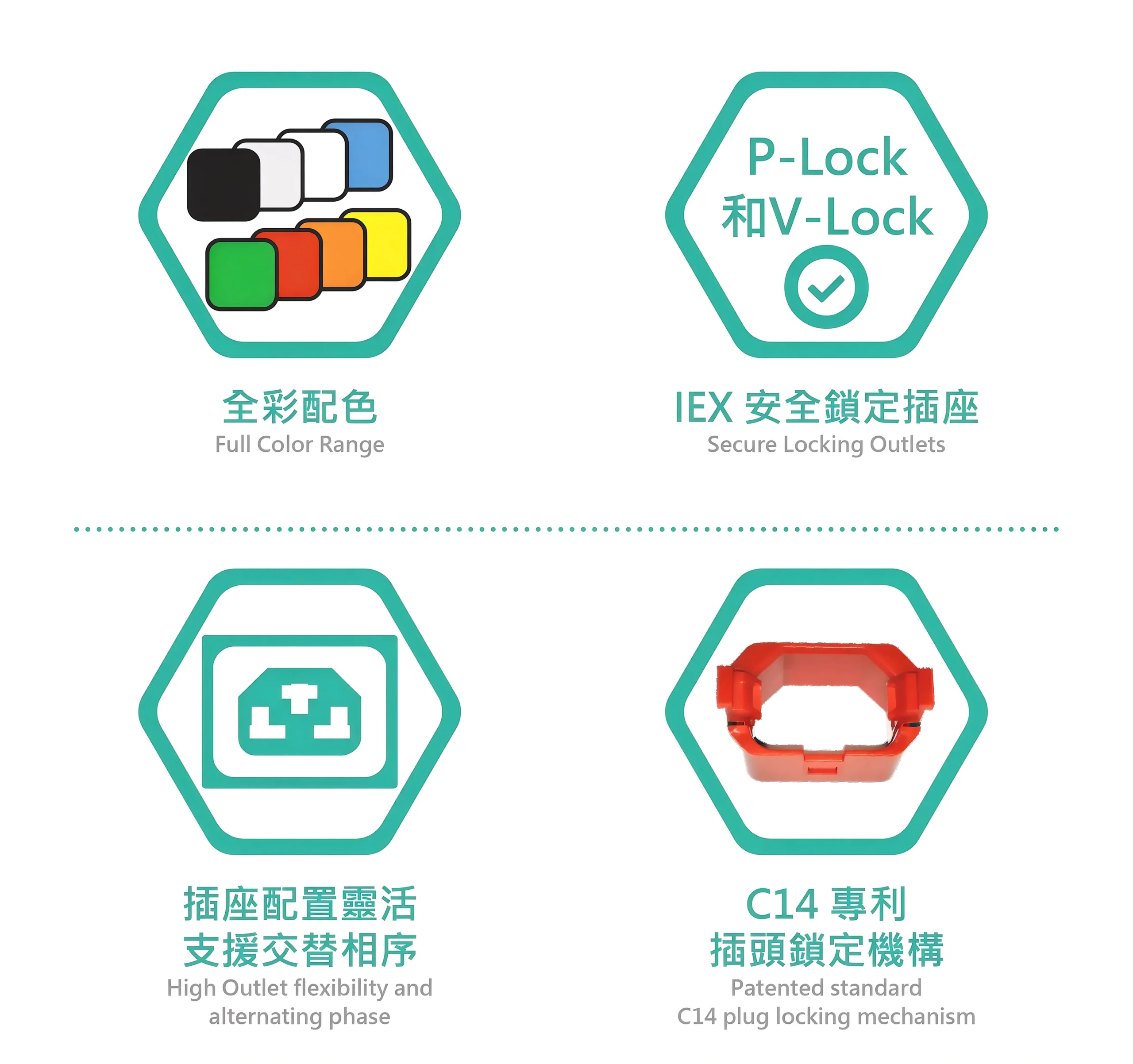 PowerTek Intelligent Rack PDU Basic 系列（AI Server Ready）功能圖示：IEX 安全鎖定插座、C14 專利插頭鎖定機構、插座配置靈活支援交替相序、全彩配色