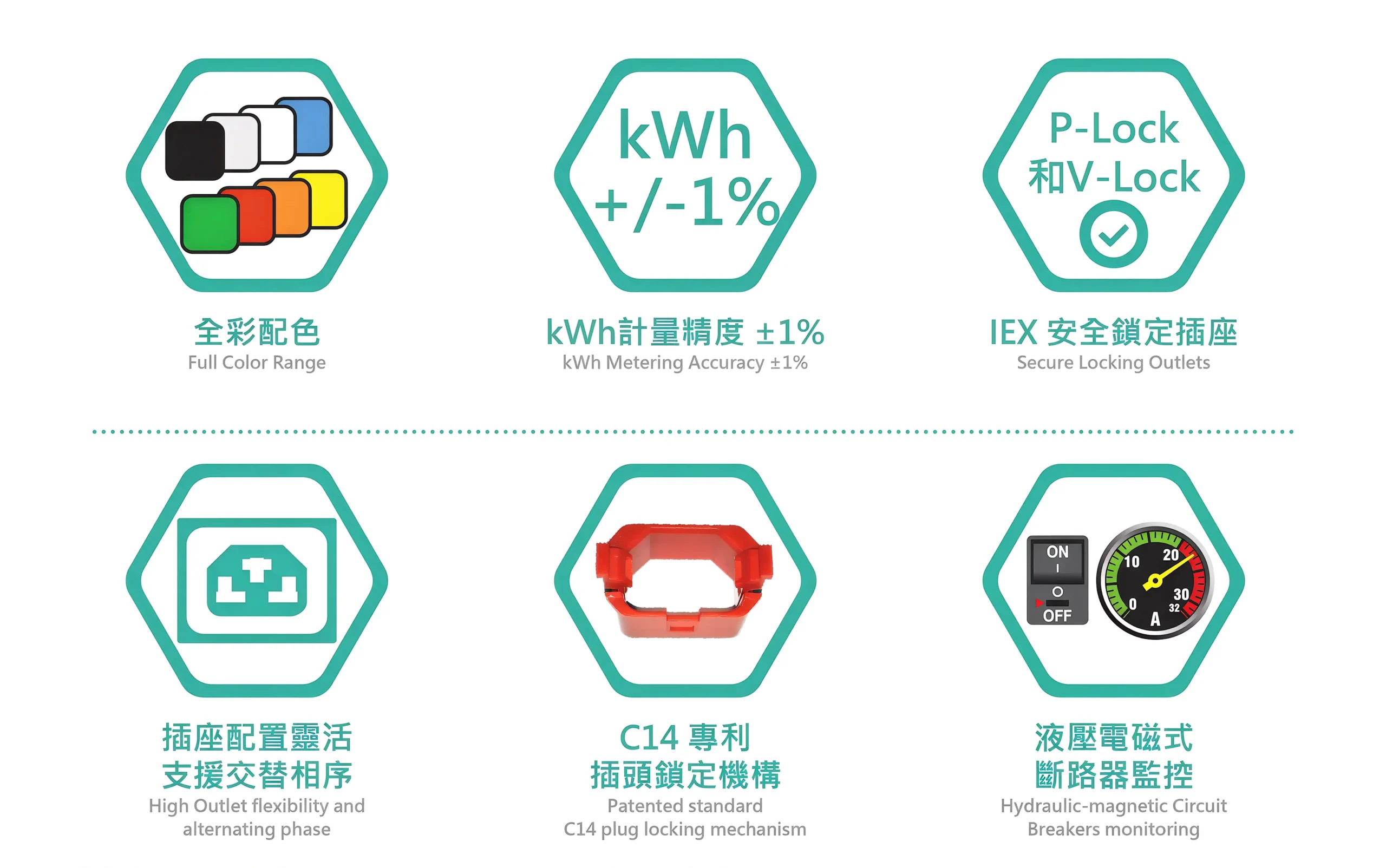 PowerTek Intelligent Rack PDU PM 系列（Power Metered，AI Server Ready）功能圖示：IEX 安全鎖定插座、C14 專利插頭鎖定機構、kWh 精確計量、液壓電磁式斷路器監控